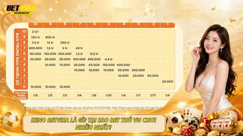 Keno BetVisa Là Gì? Tại Sao Bet Thủ VN Chơi Nhiều Nhất?