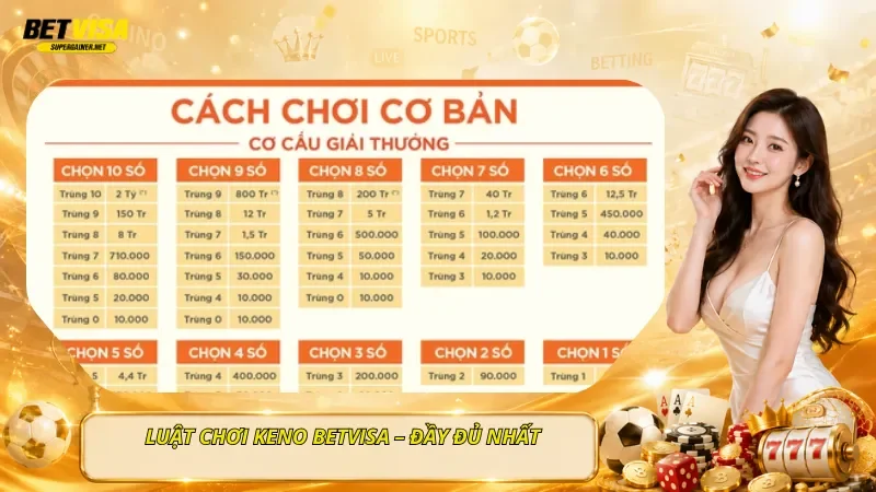 Luật Chơi Keno BetVisa – Đầy Đủ Nhất